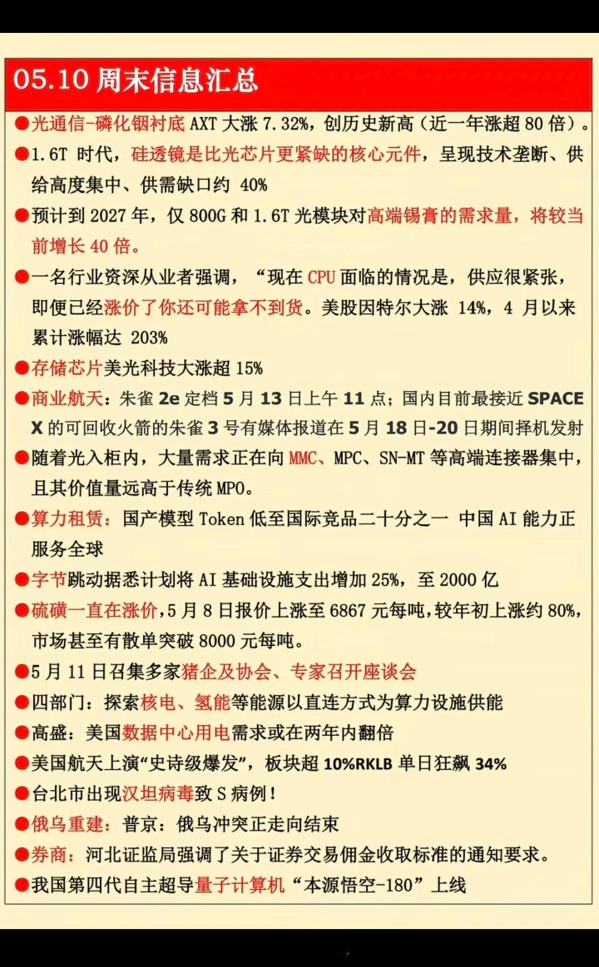 5.10周日  周末财经信息汇总！1.光通信-磷化铟衬底大涨7.3%，创新高！2
