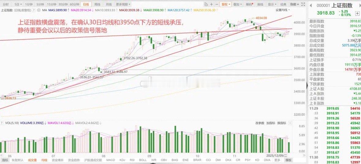 全球股市走弱，港股下跌，但A股仍然横盘震荡，静待关键窗口来临！ 1、美股贵金属走