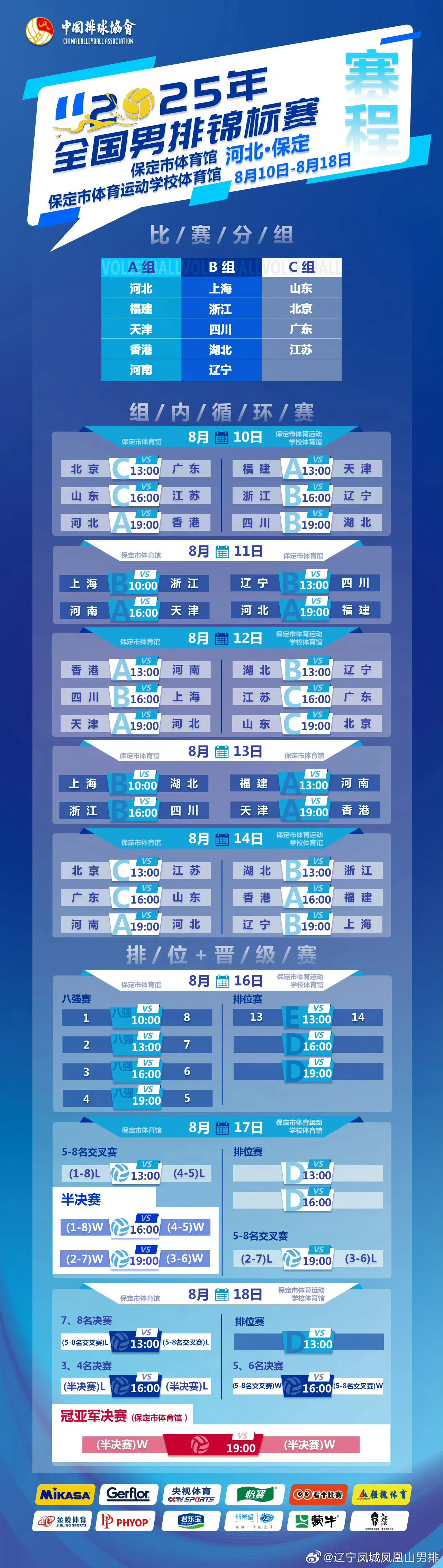 2025年全国男排锦标赛辽宁男排赛程安排如下：8月10日16:00 浙江vs辽宁