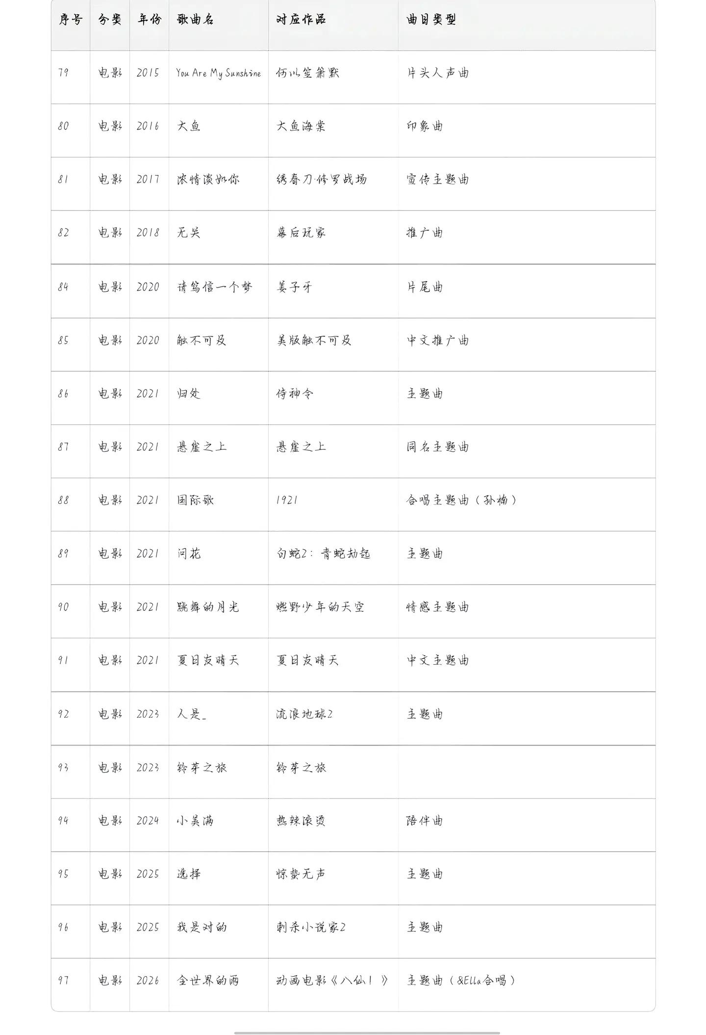 周深一开口就是一部年代剧 作为年代剧老粉，《生逢其时》这剧光看OST阵容就知道品