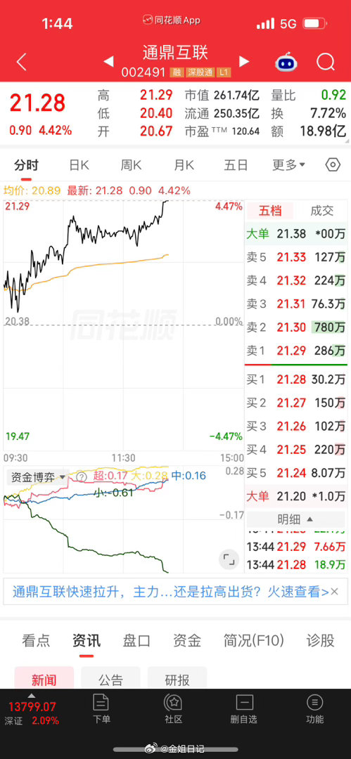 依然是志向不改，依然是信念不衰。通鼎[奥特曼] ​​​