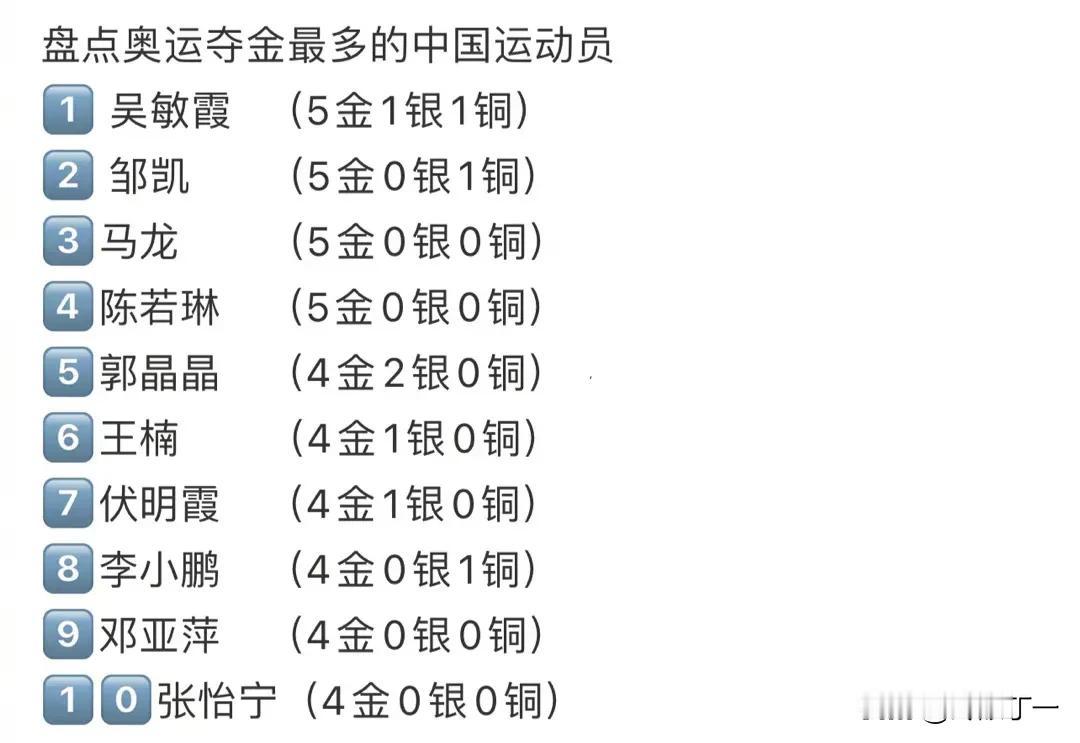 奥运夺金最多的中国运动员