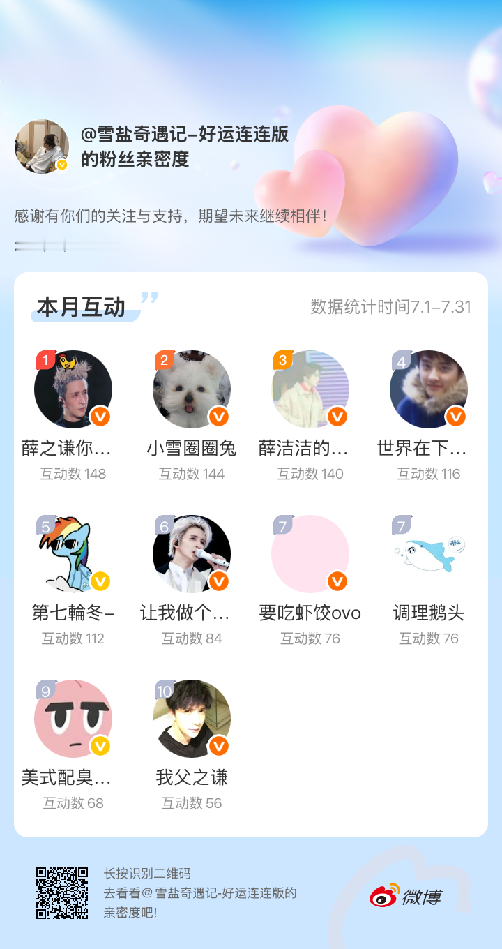 感谢有你们的陪伴与支持，期望未来继续相伴～网页链接微博亲密度粉丝亲密度