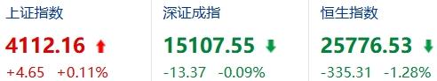 有大佬说，十万块以下资金，目标应该是快速翻倍，做波段、做短线，而不是拿着不动做长