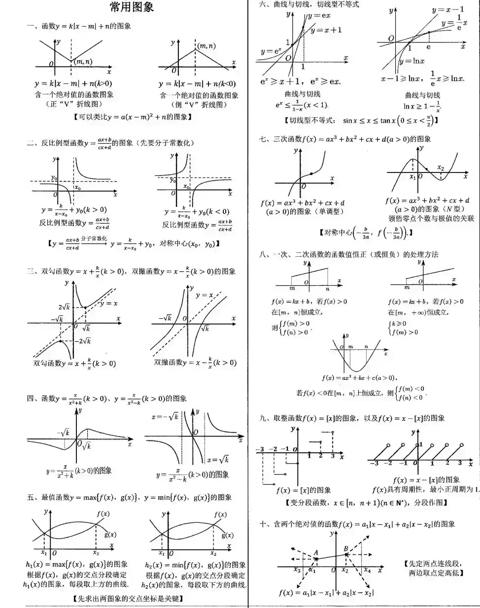 建议保存！这几个图像总会用得上