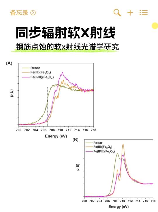 钢筋点蚀的软x射线光谱学研究