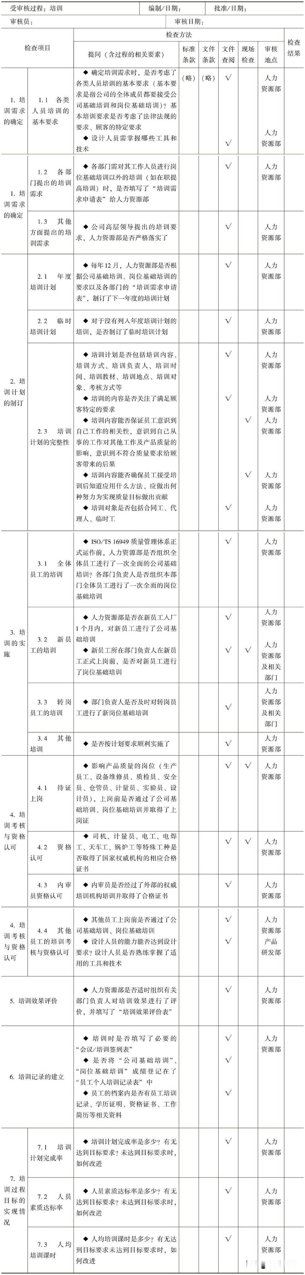 “培训过程”审核检查表