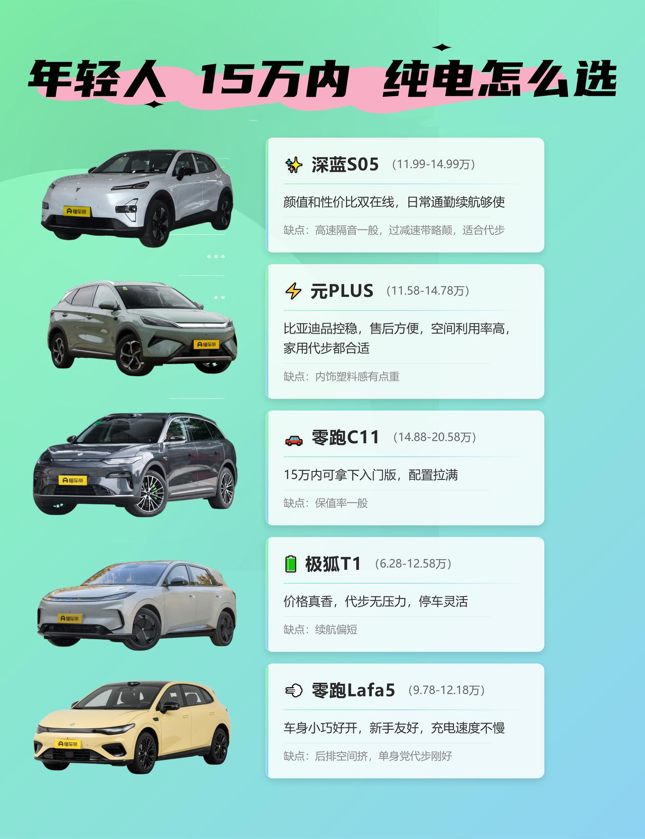 年轻人15万内纯电怎么选
预算15万给年轻人选电车，真不用盯着参数比较！这5款，