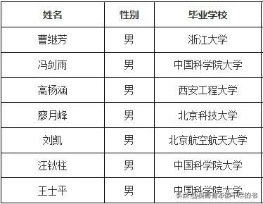 国家电网下属北京智芯微电子科技有限公司2024年录用第二批大学毕业生7人，大部分