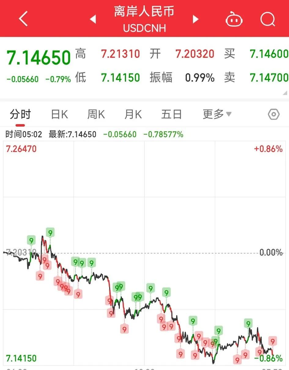 早报！早报！马上开盘了，继大选尘埃落定后，本周第二个靴子落地！隔夜消息传来，中国