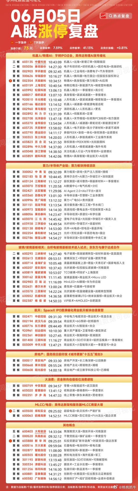 周末复盘：京东方A、绿的谐波、达实智能、神剑股份隔日走势的一些看法！1、京东方A
