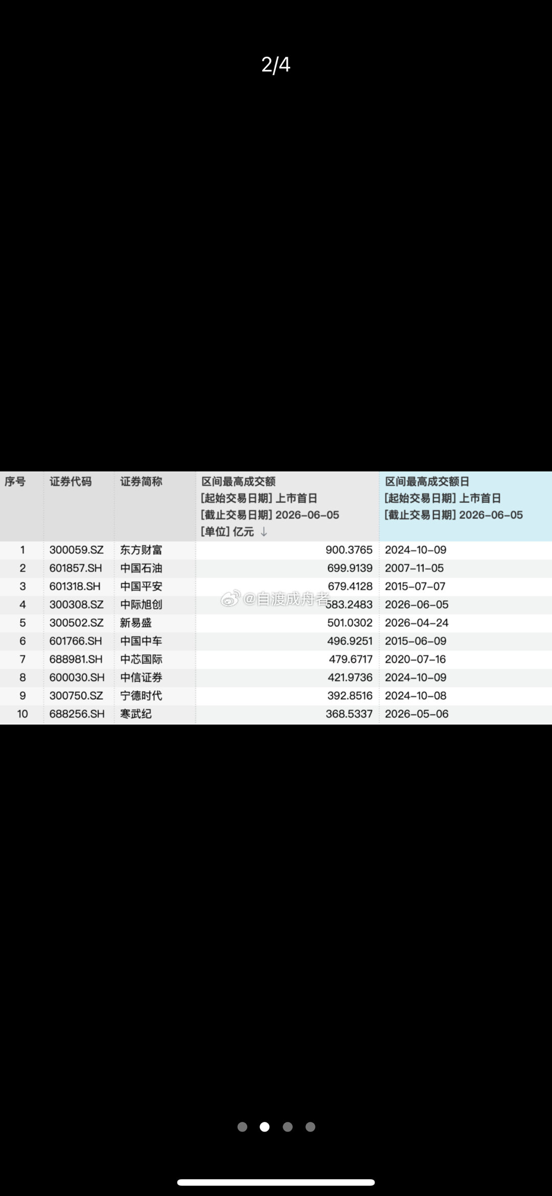 科技股跳水！中际旭创，天量成交两市主要股指尾盘全线跳水，创业板指大跌超3%，全A