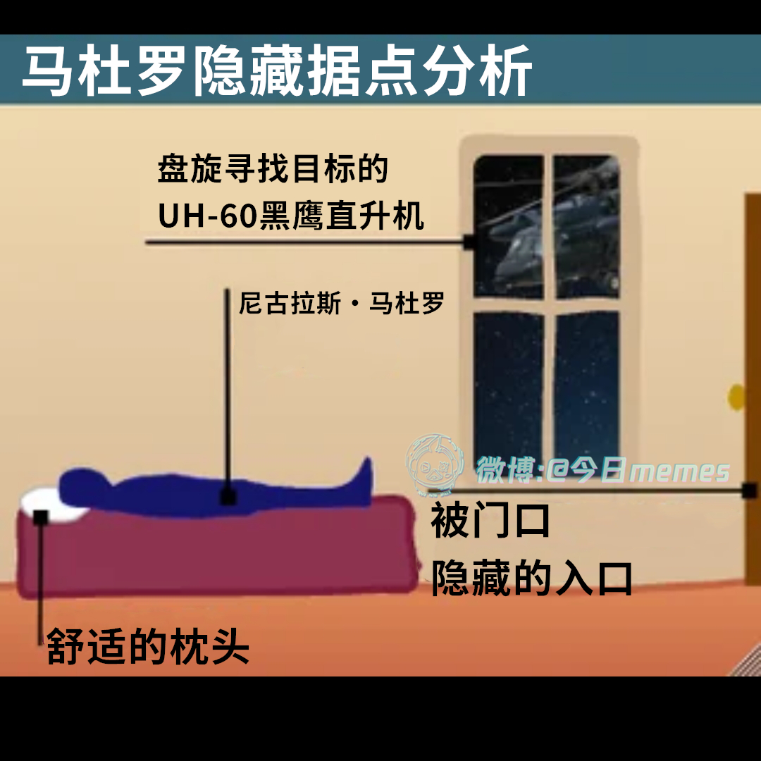 难度颇高（9gag）今日meme 今日memes