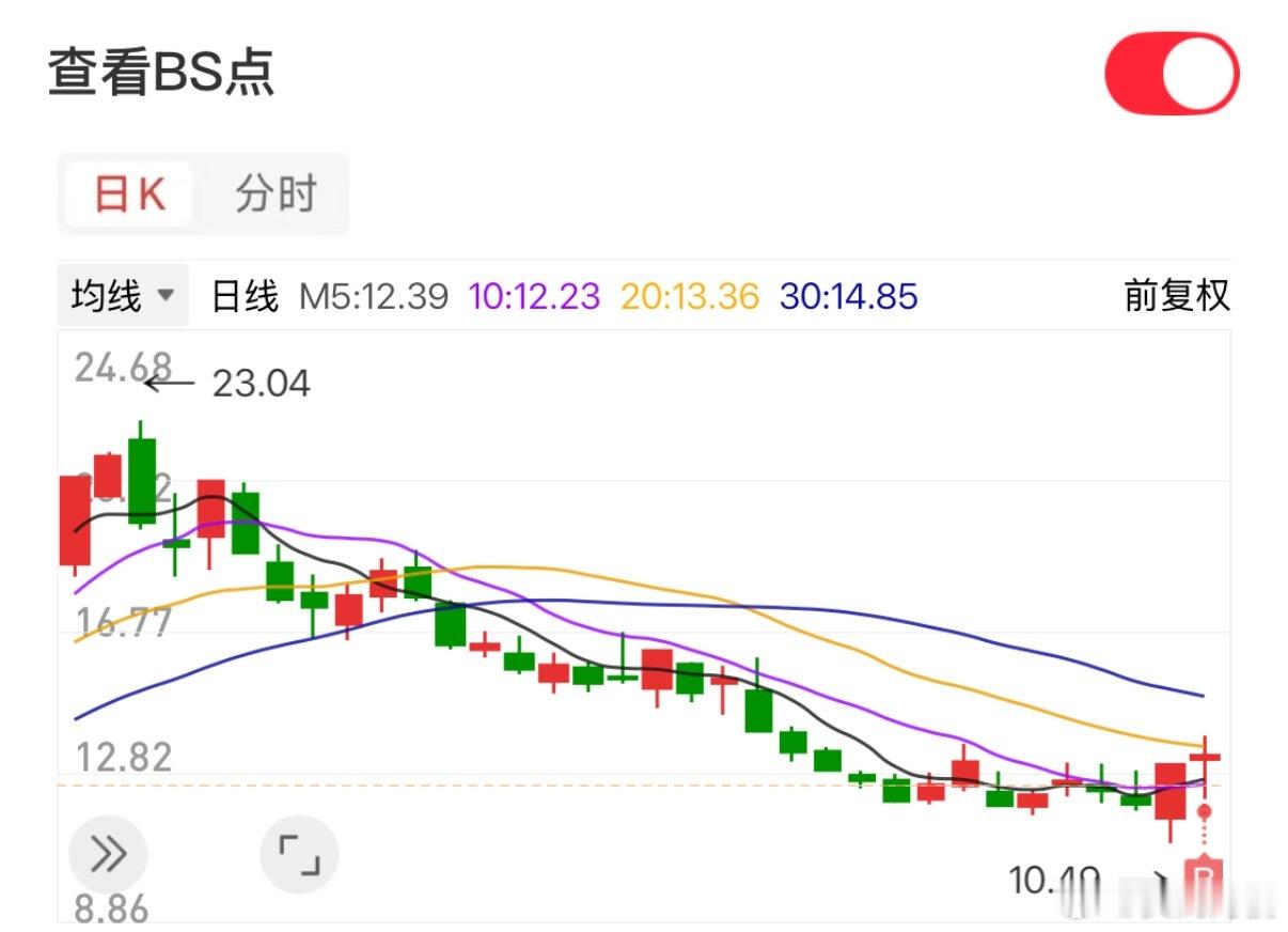 内部逐步布局低吸进场了
