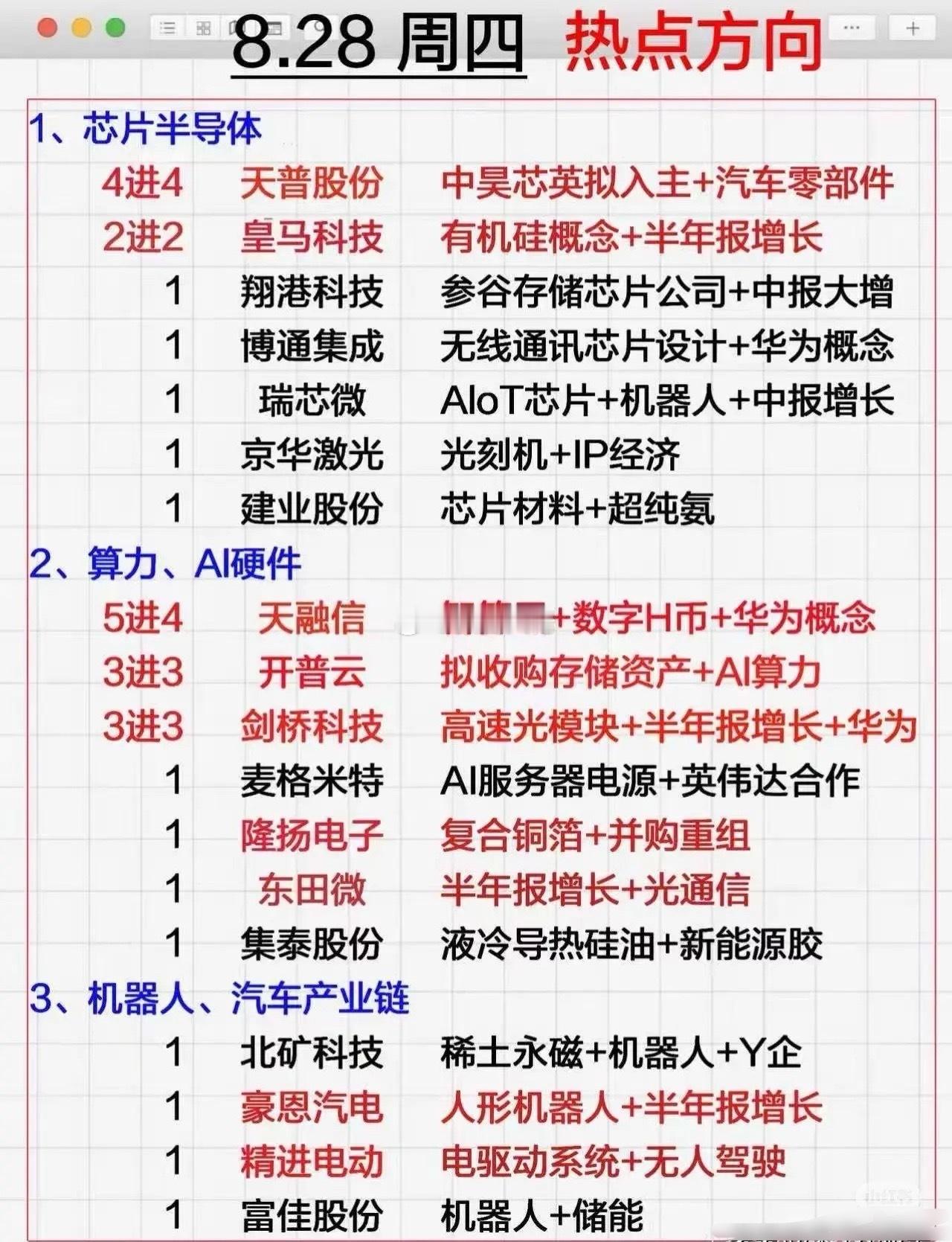 明日热点方向梳理 ​​​