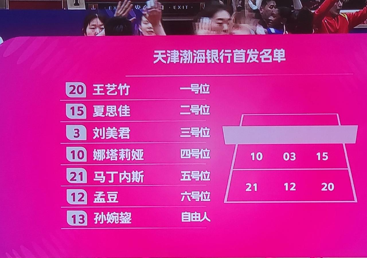 真没想到北京女排失误送分这么多啊！天津女排主攻手王艺竹开局发球轮就连续得分！开局