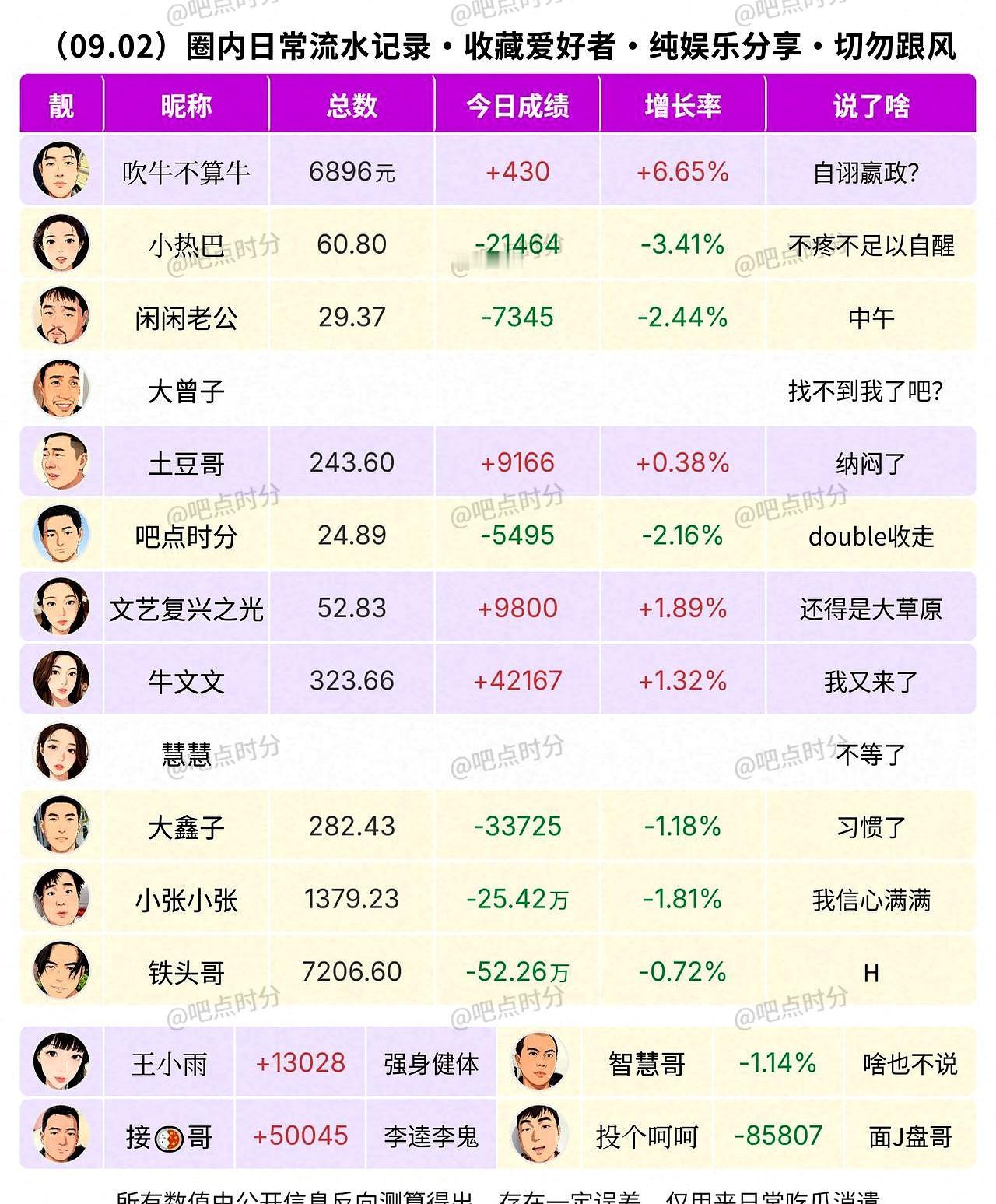 当情绪被做成图、被剪成段子时，市场就像被拧开的水龙头，哗啦啦。
9月2日，圈里热
