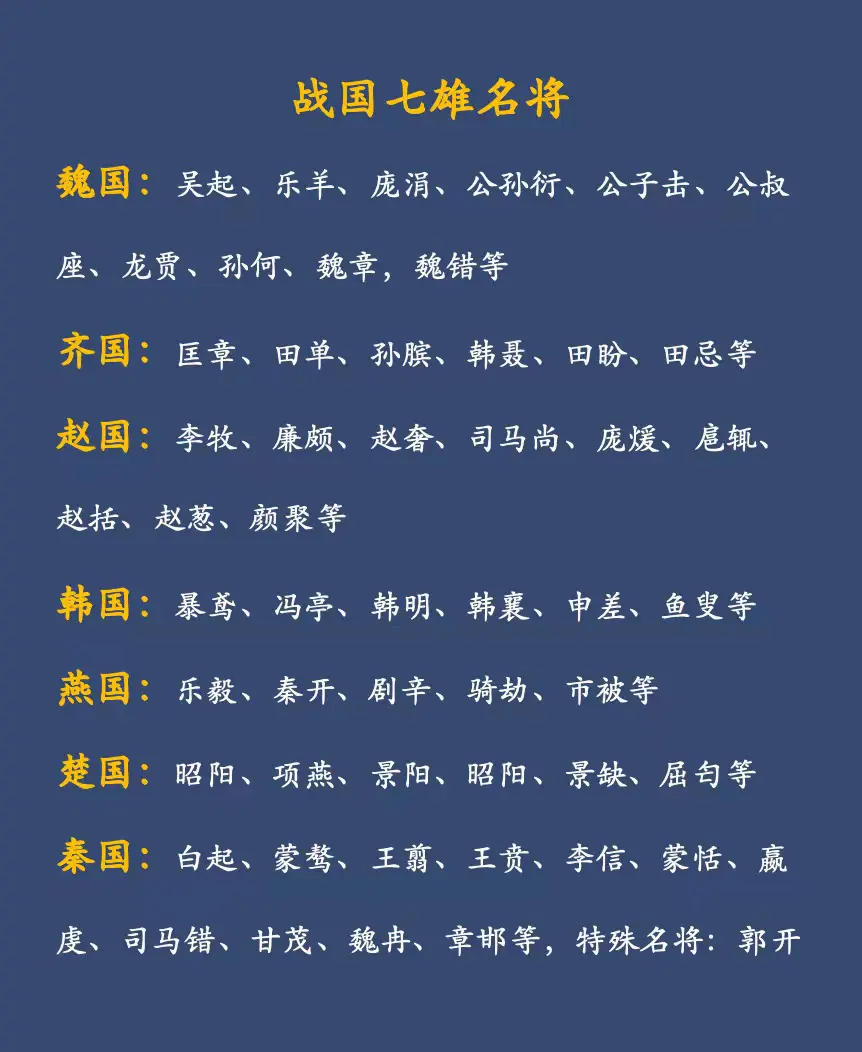 战国名将榜。战国名将，群星璀璨，独郭开能单开一桌