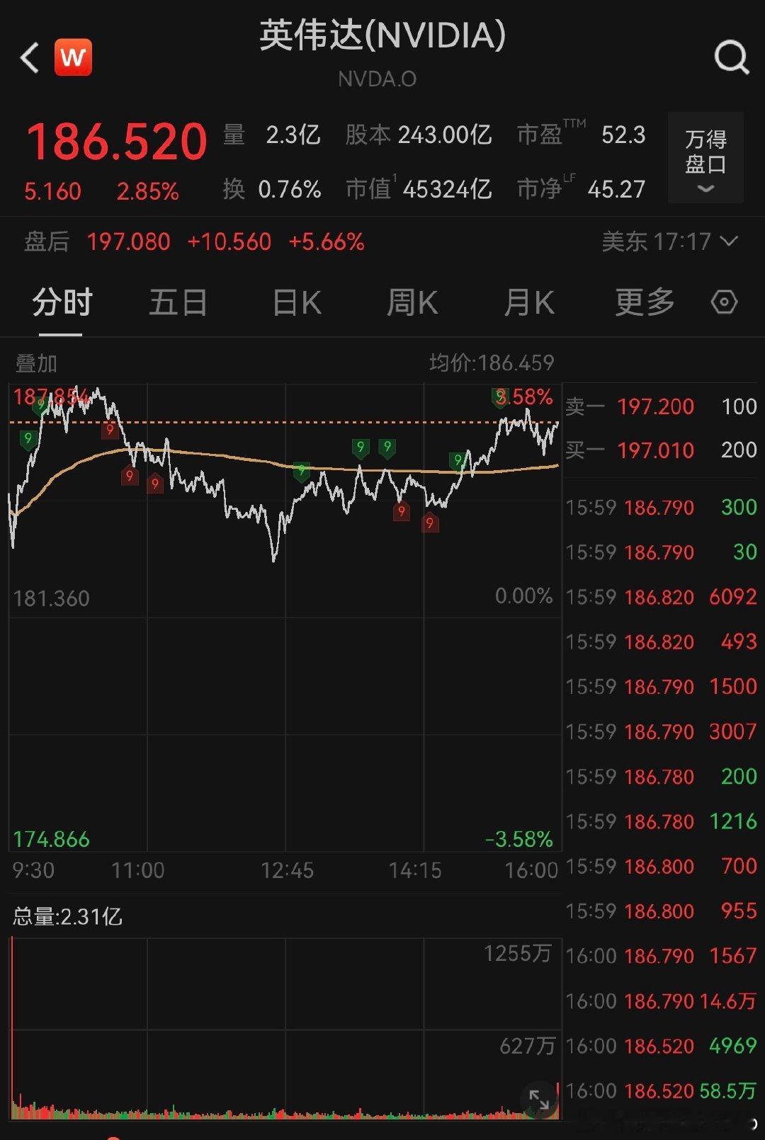 【】11月20日，英伟达CEO黄仁勋称，并未看到人工智能泡沫。随着财报公布，英伟