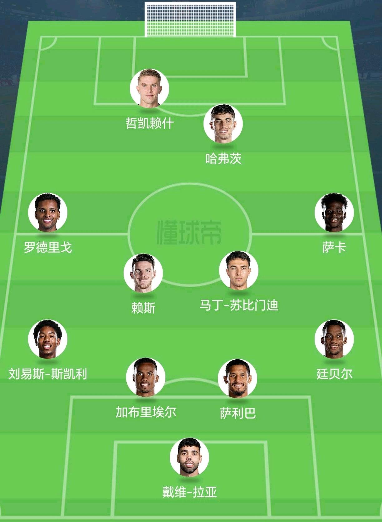 不出意外今年英超冠军是阿森纳的了，阵容厚度不是一般的强，而且还补强了短板。
下赛
