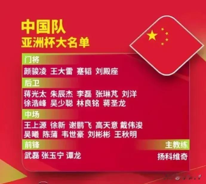 实话实说:国足亚洲杯26人大名单出炉后揭示3个笑话:

1、一支平均快30岁的队