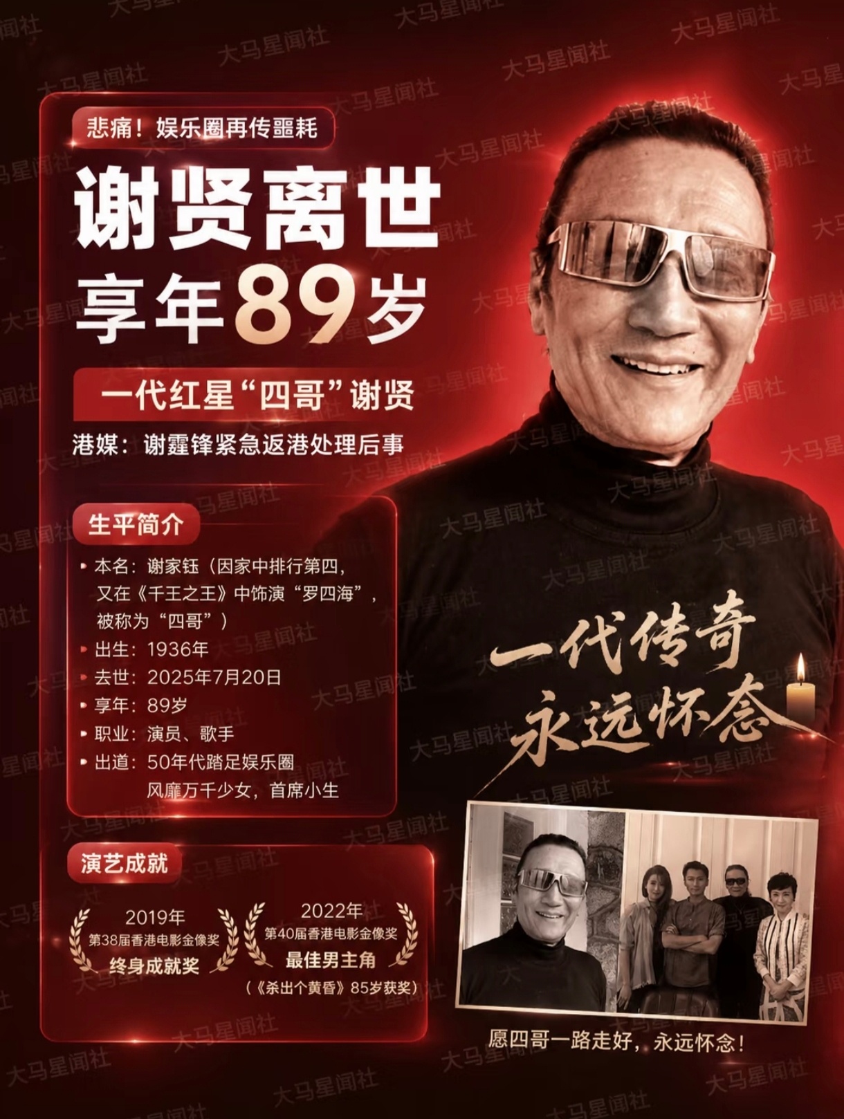 谢霆锋发讣告谢霆锋父亲谢贤离世。。。一代红星“四哥”谢贤今日（20日）传出离世噩
