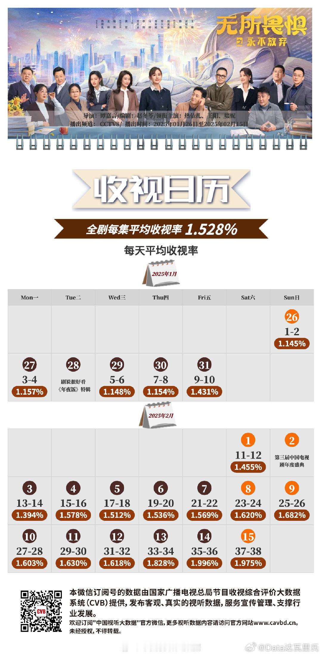 CVB收视日历 江苏卫视   《 蔷薇风暴  》每集平均收视率0.231%CCT