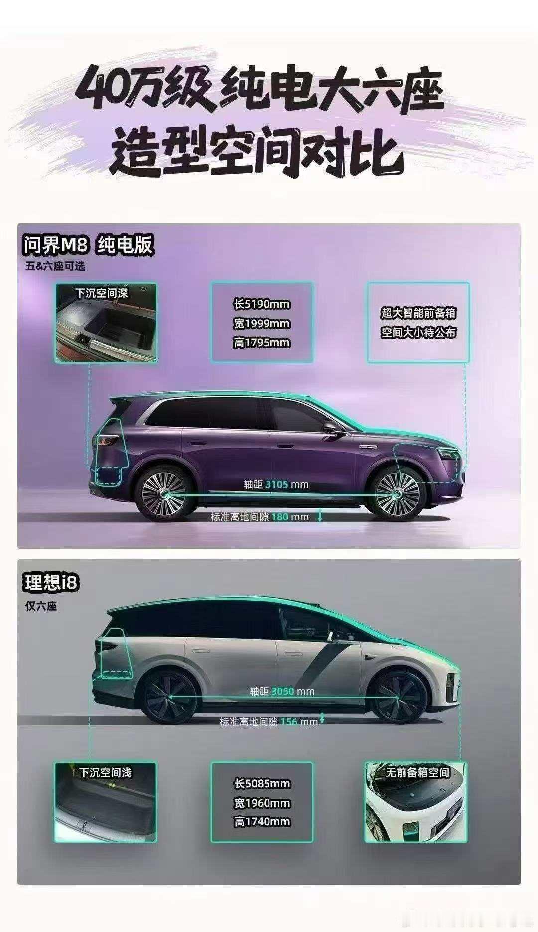 用M8纯电对比i8，这个优势确实太大了，不是一个级别的东西啊[doge]问界m8