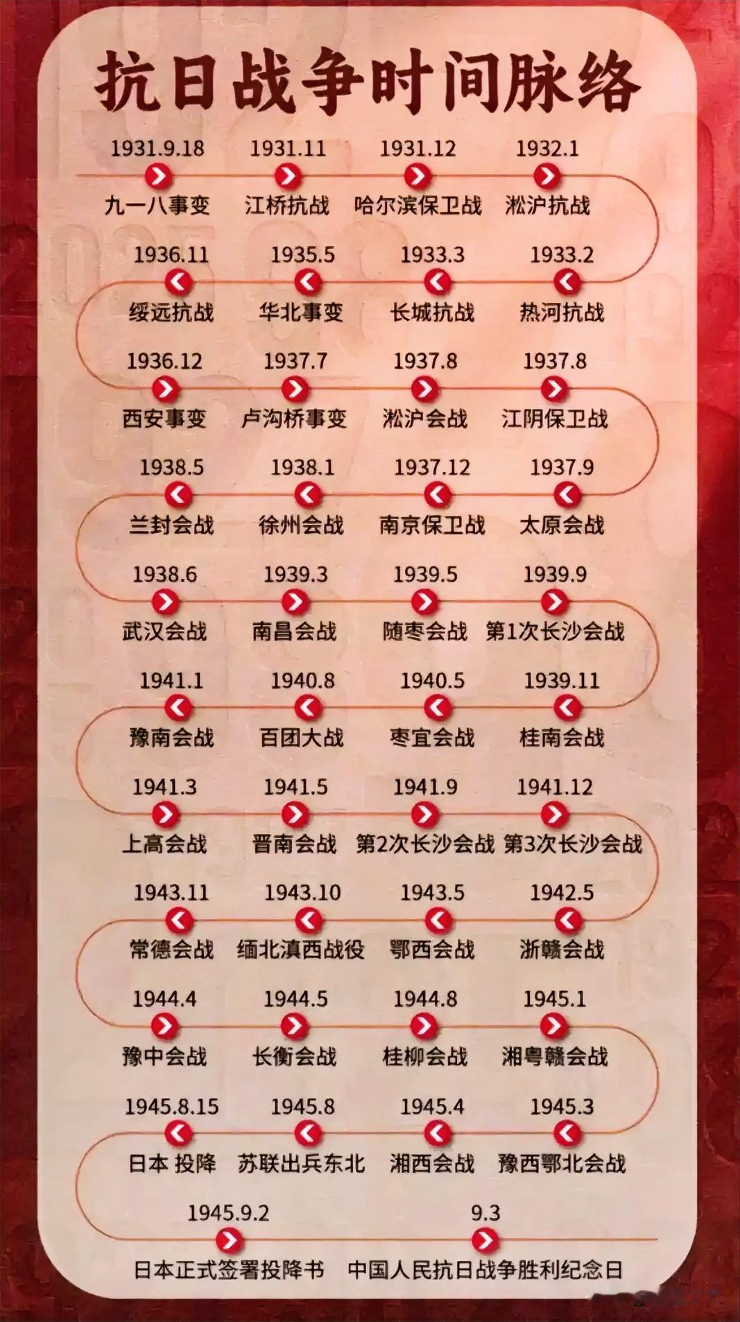 抗日战争，是一场中华民族反抗日本侵略的艰苦卓绝斗争。其烽火可追溯至1931年的“