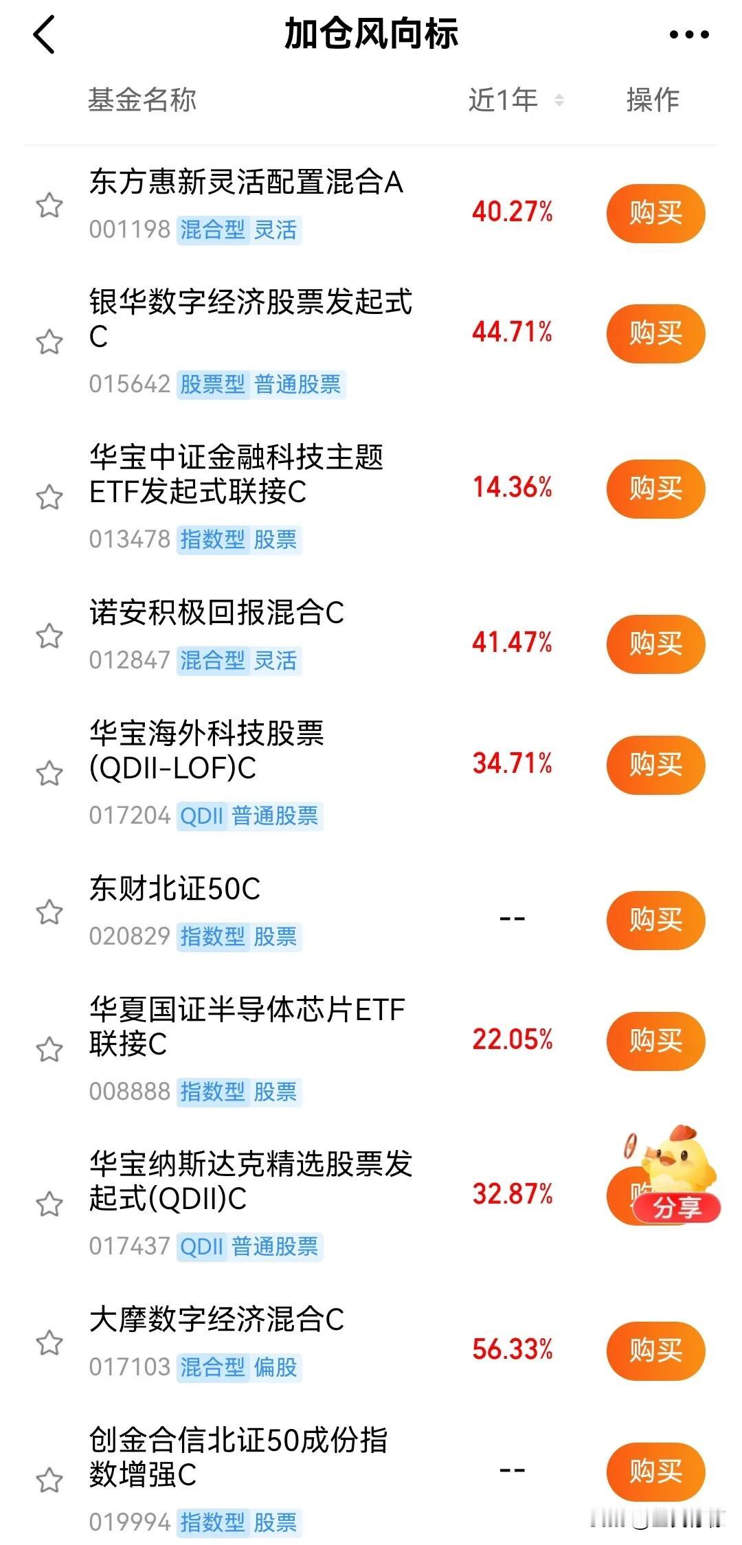 天天基金推出的新功能，加仓风向标，大致也是一个反映当日平台投资者申购情况的数据。
