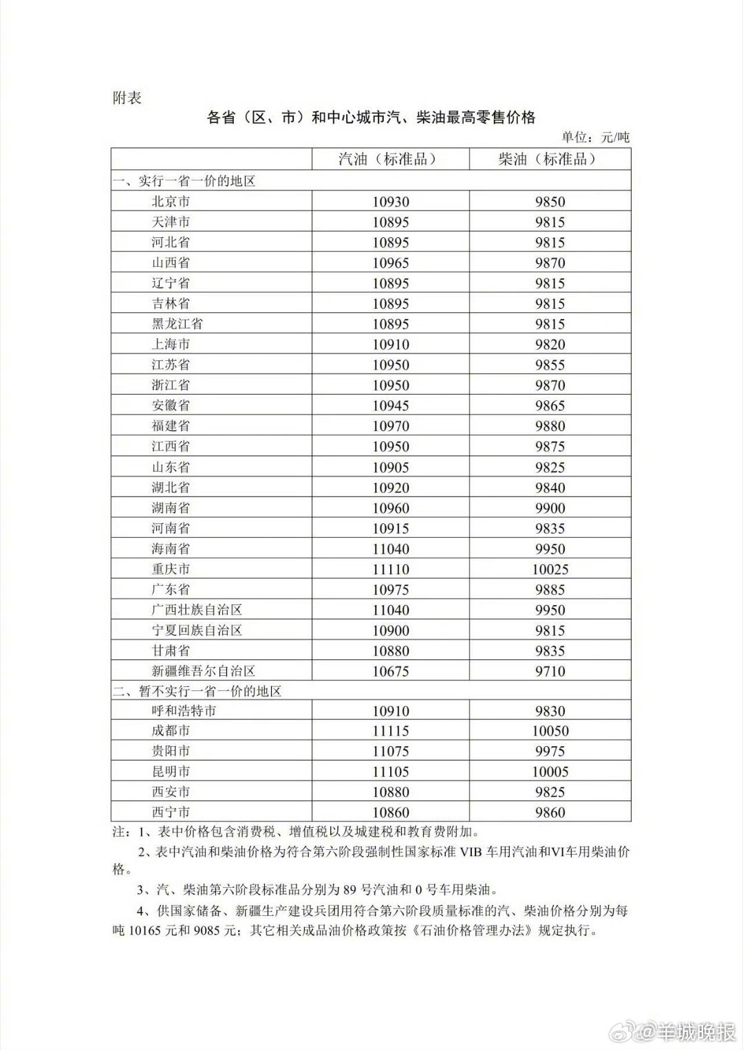 【#国内油价又上调#】5月8日国内成品油价格调整以来，国际市场原油价格震荡上行后