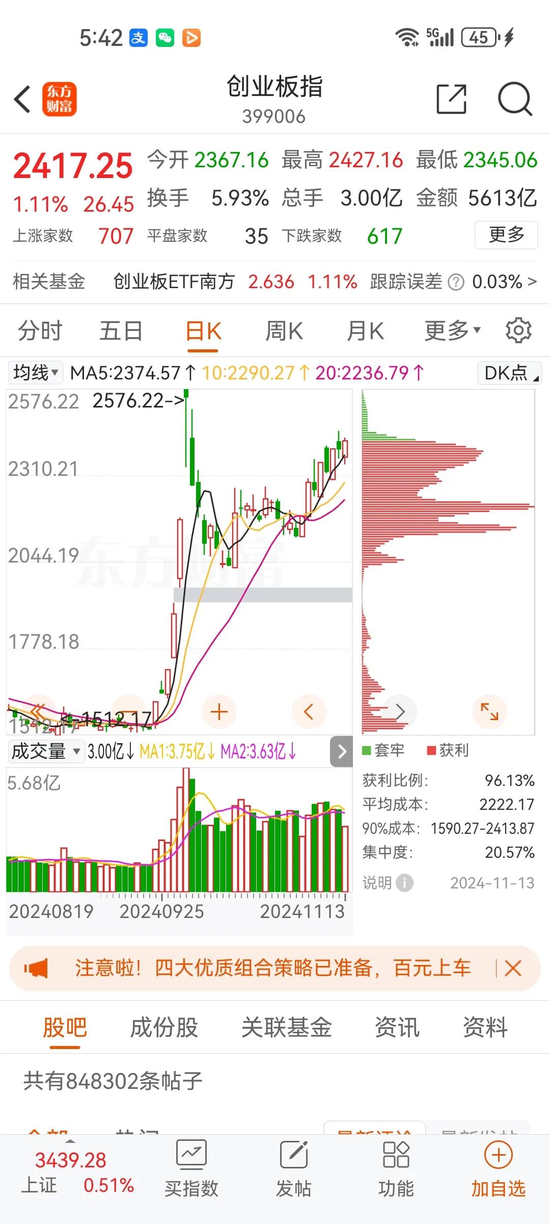 创业板争取在特朗普上台之前打破前高，也就是这两个月，和时间赛跑