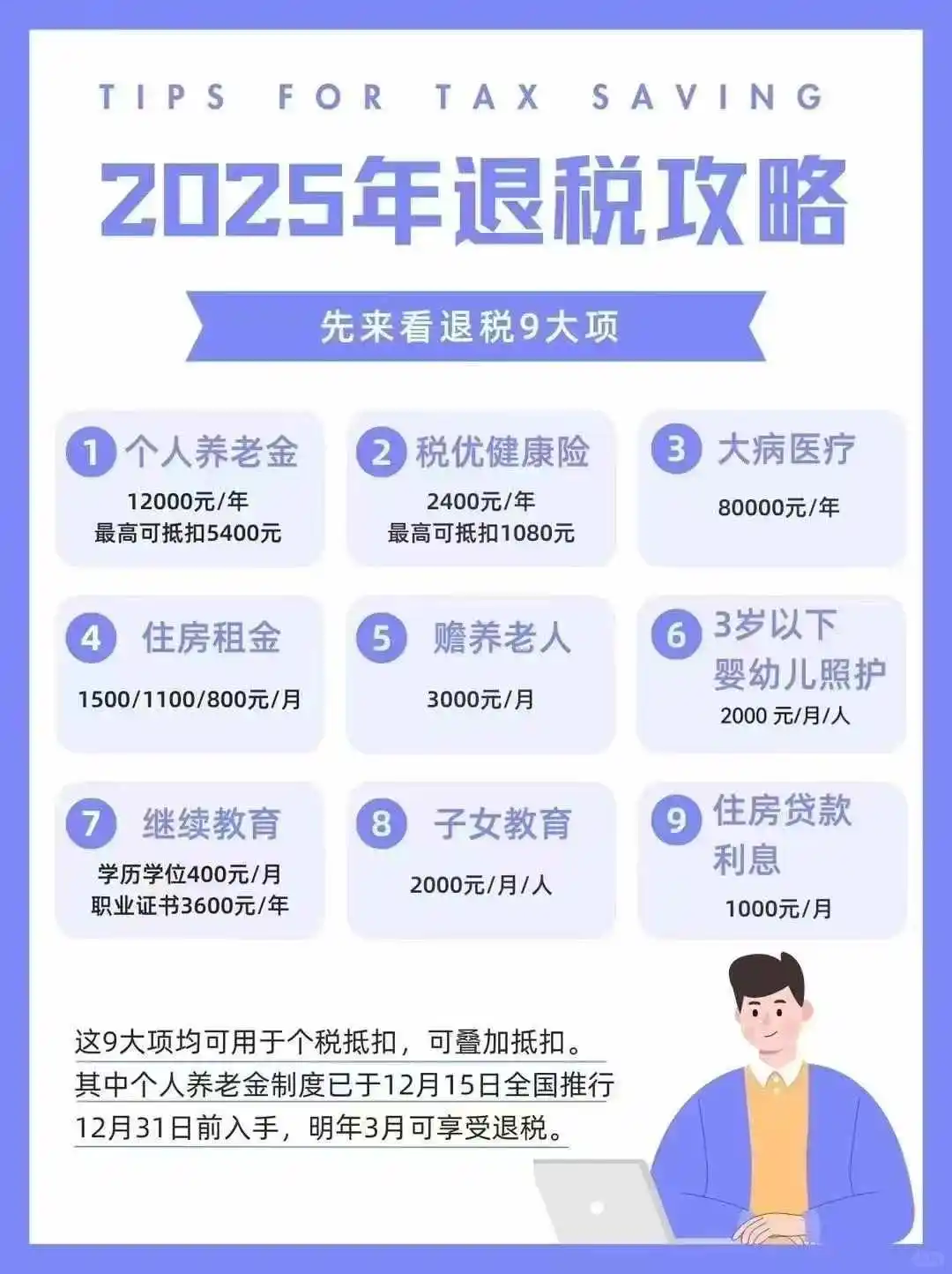 2025年退税攻略