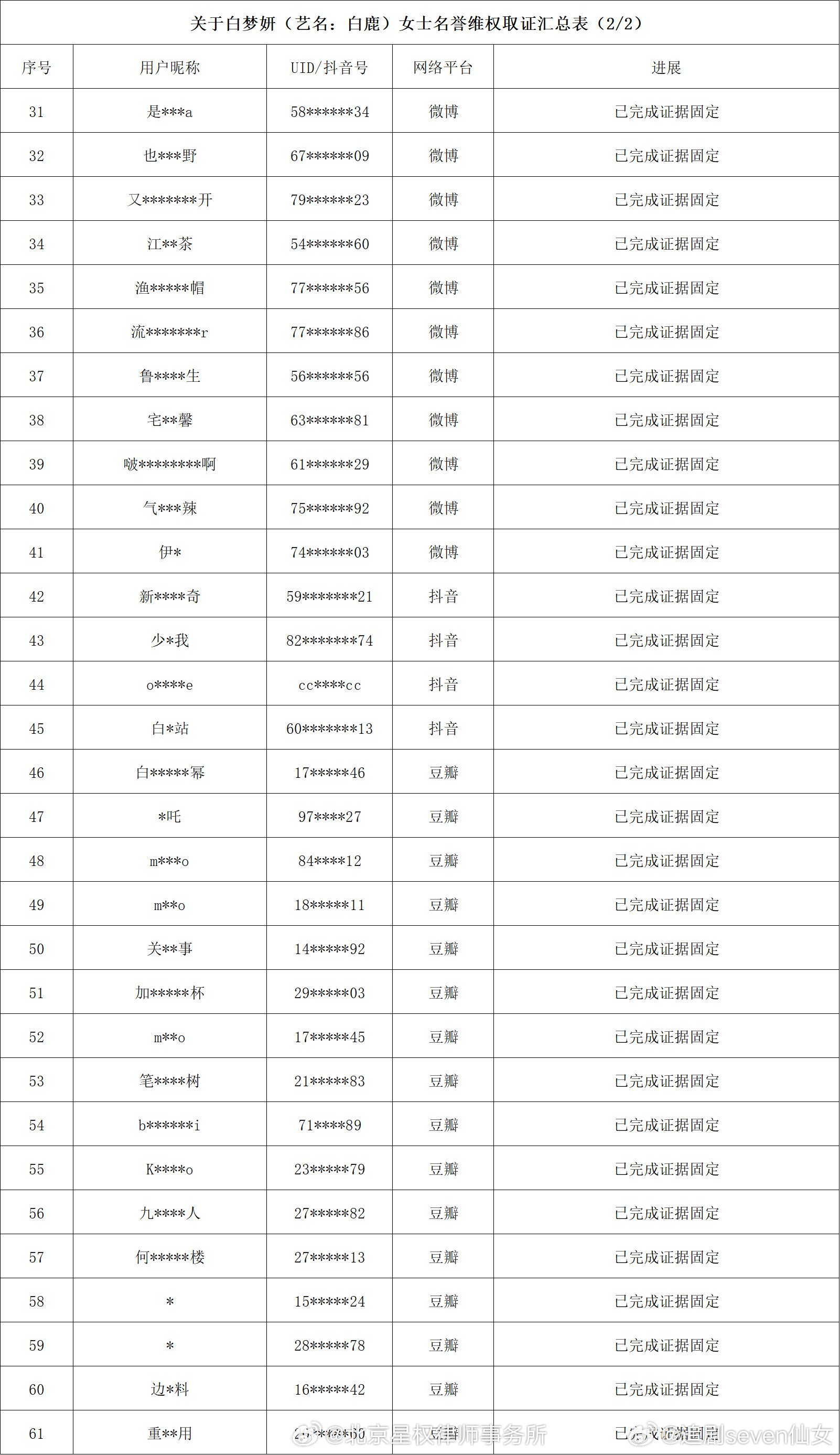 白鹿辟谣并告黑了，告的是诽谤，也取证了好多人… 网络不是法外之地，支持白鹿维权 