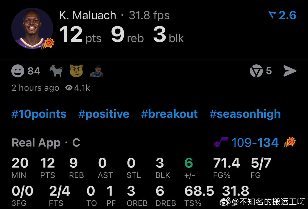 菲尼克斯太阳  马鲁阿奇今天拿到12分9篮板3盖帽，其中12分的个人得分创造了其
