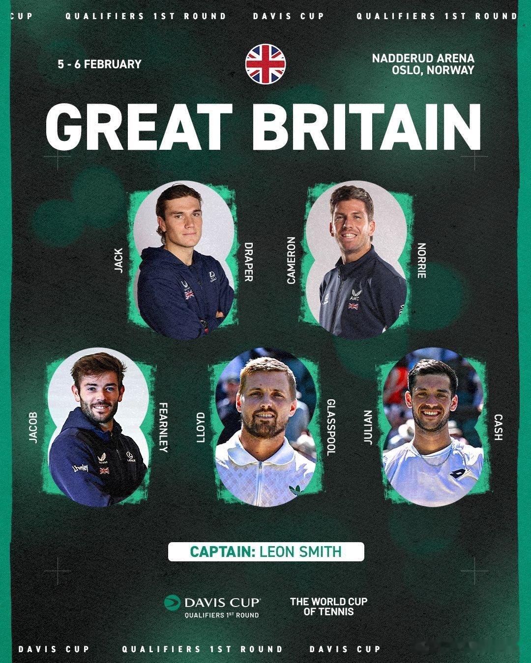 2026戴维斯杯 资格赛首轮对阵：🇳🇴挪威：鲁德、布德科夫-谢尔、久拉索维奇