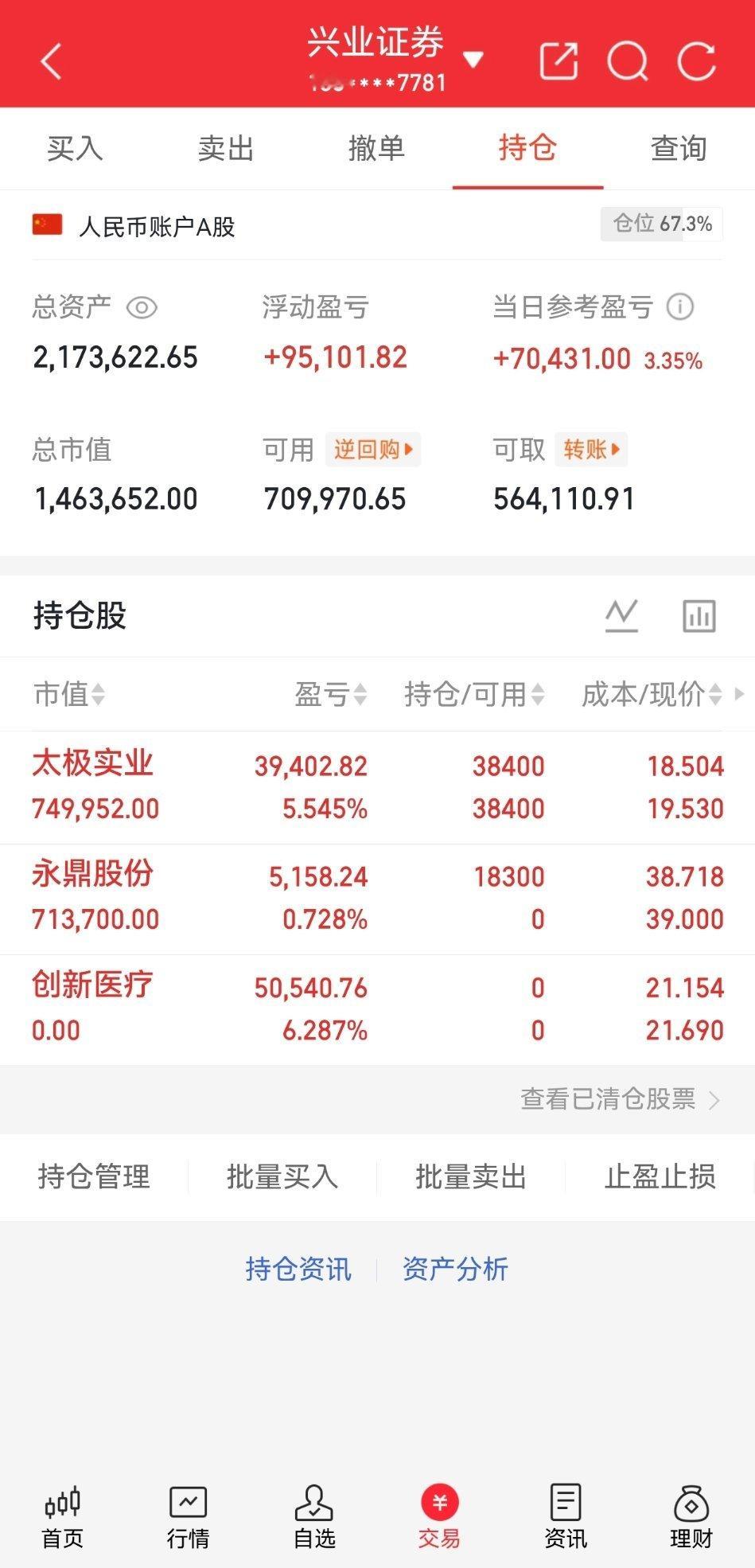 收工咯，静待花开！永鼎股份600105 太极实业600667 创新医疗00217