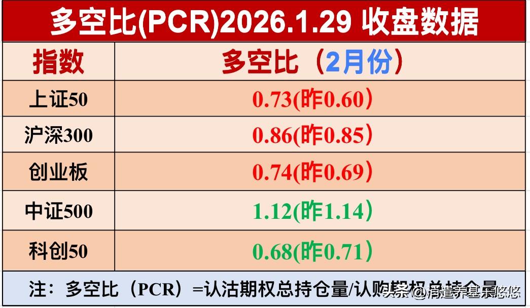 影响市场利好利空消息，这个板块利好不断。
   重磅利好消息，1月29日盘后商业