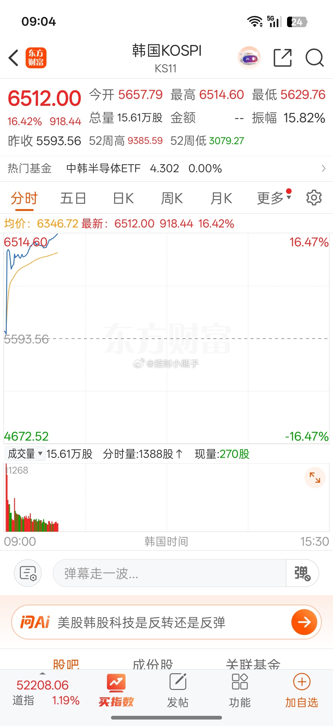 面对开盘直接暴涨超16%的外围指数，暂时放下理性推演。这种极致情绪行情，分析逻辑