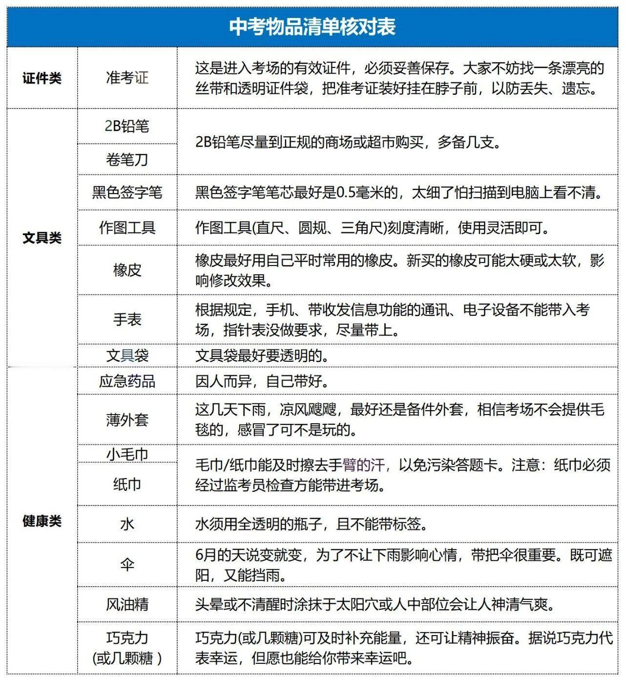 中考物品核对清单上海
「2020年深圳中学新高一暑假作业」，点击链接链接：

「