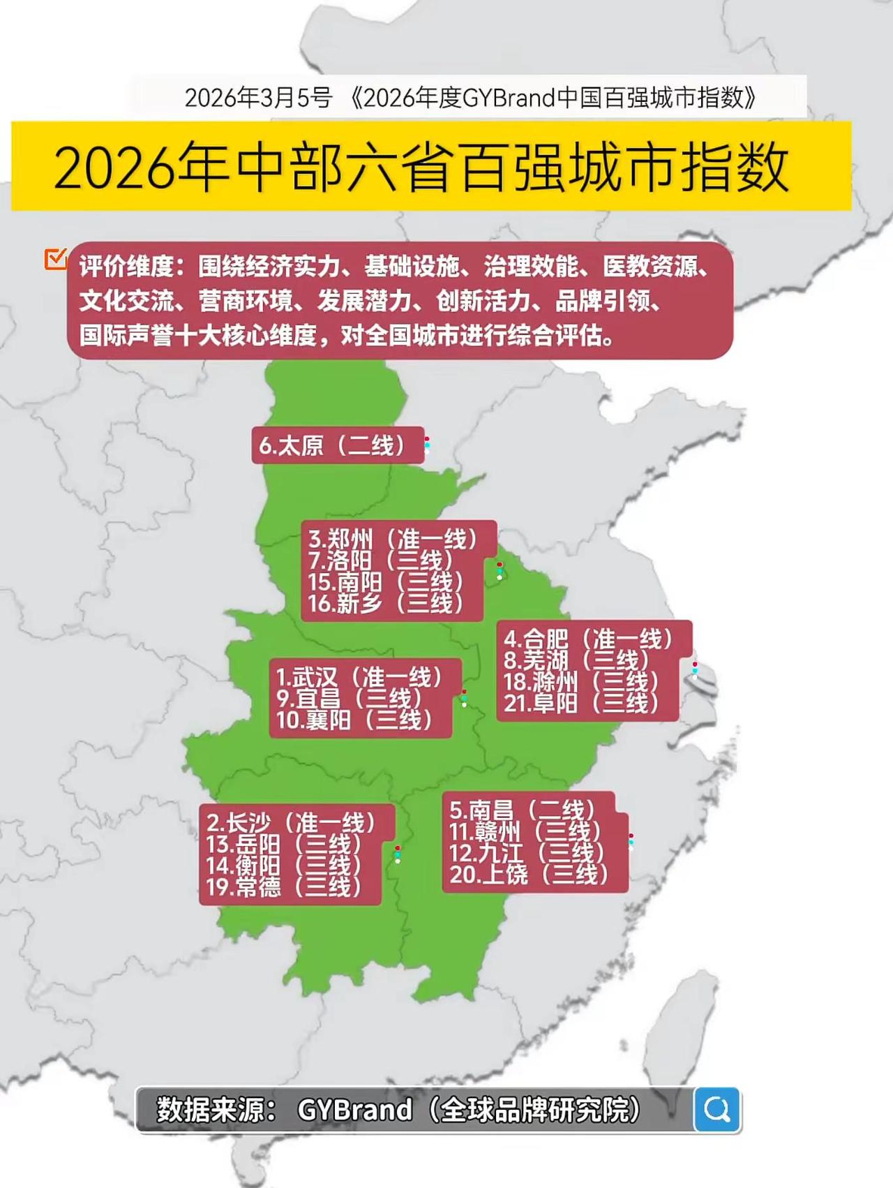 图呈2026年中部六省百强城市指数，从经济、基建等十大维度评估。湖北上榜城市中，