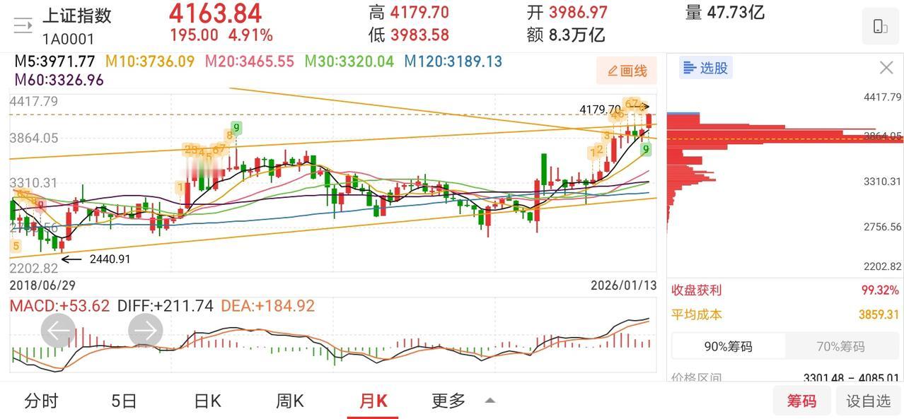 网友神评论，看的我笑出了声！

凸教授：刚开始的时候，大家都不在意，直到大盘拉出