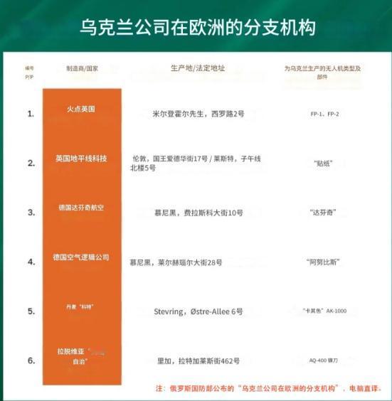 欧洲的情况也在升级，急剧且危险，其中德国与俄罗斯的紧张关系尤其突出。最近几天，俄