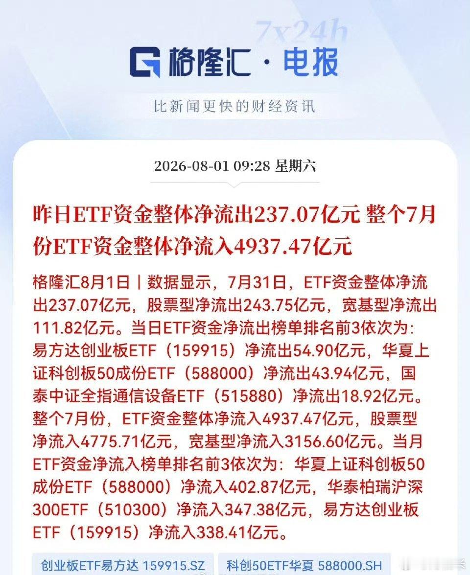 昨日ETF资金整体净流出237.07亿元整个7月份ETF资金整体净流入4937.