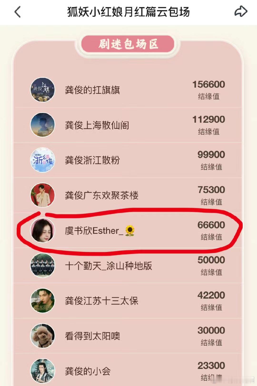 #虞书欣给狐妖小红娘月红篇云包场#欣欣人真的超级好！默默无闻的给狐妖小红娘月红篇