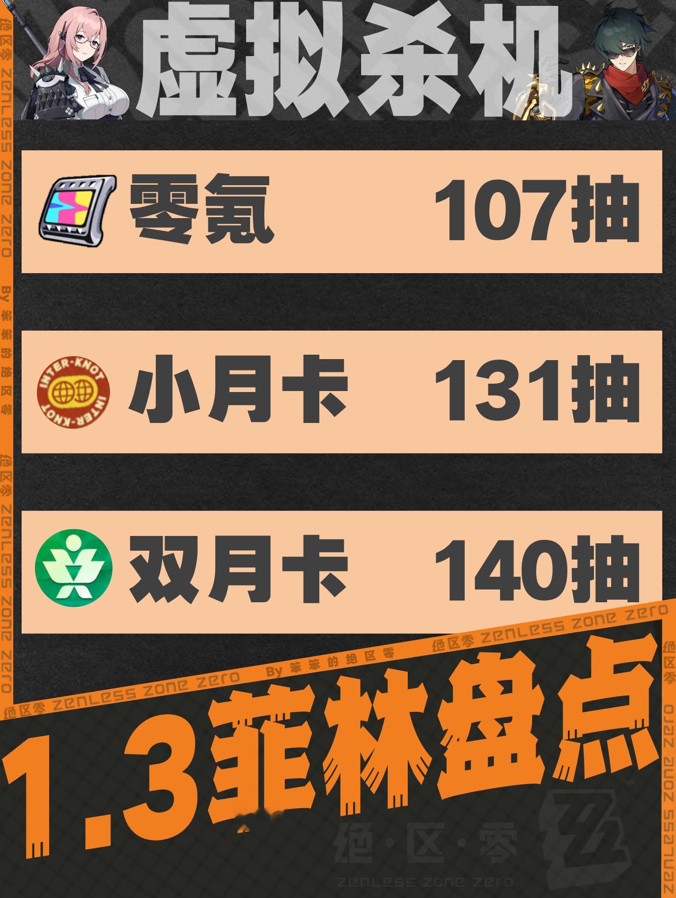 #绝区零[超话]##绝区零1.2##绝区零攻略##绝区零1.3前瞻直播# 🐱大