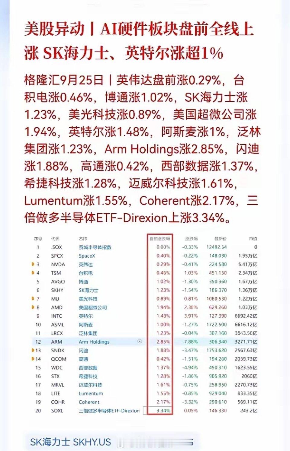 美股盘前AI全线走强，周一我们会跟吗？9月25日美股盘前AI硬件全线走强，英伟达
