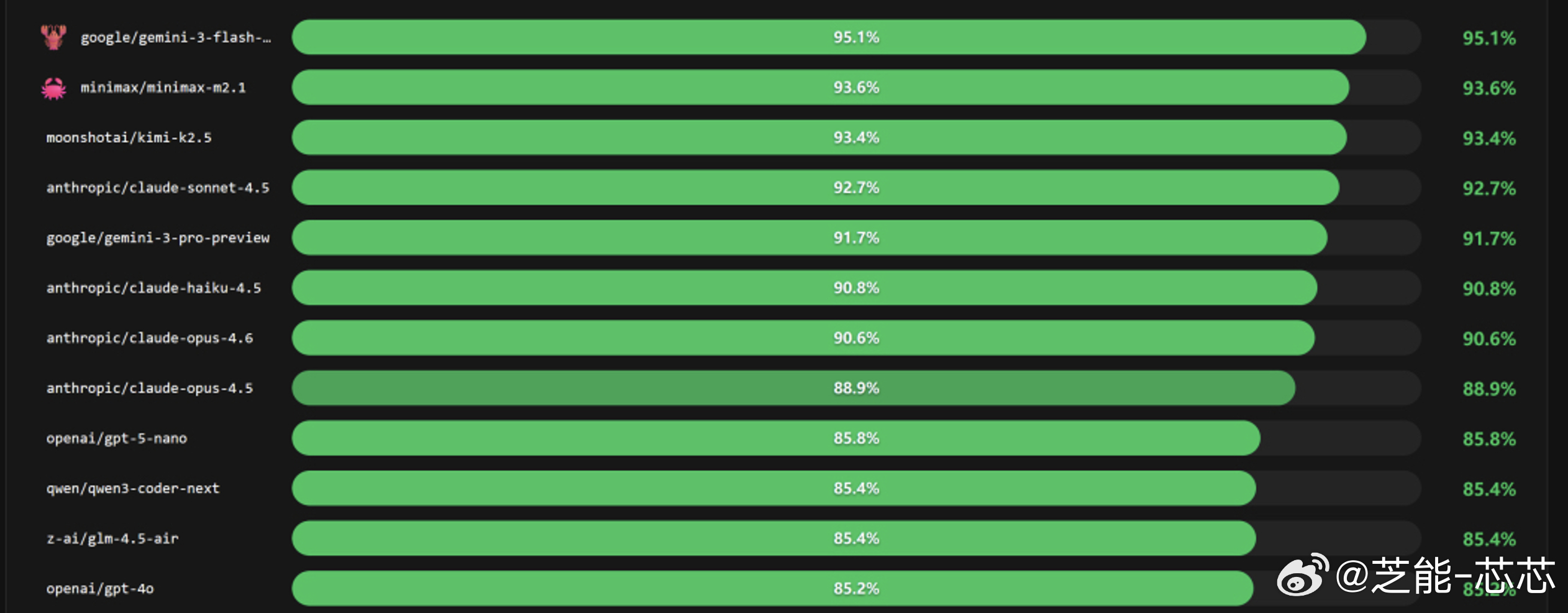 OpenClaw最佳适配模型有哪些OpenClaw创始人推荐适配模型名单 Ope