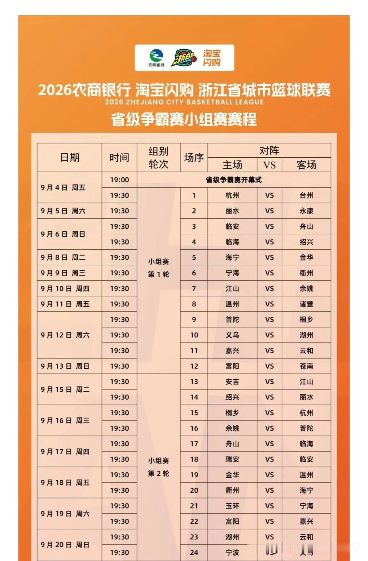 2026农商银行、淘宝闪购浙江省城市篮球联赛-省级争霸赛小组赛第一、二轮赛程来了