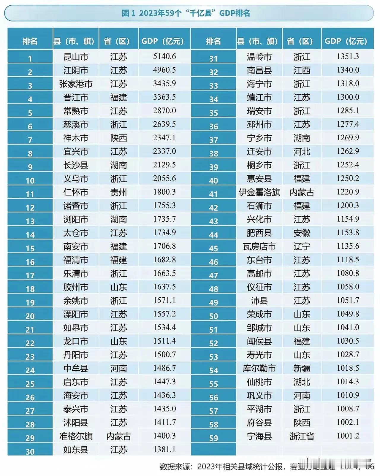 湖南长沙的长沙县，是长沙市下面的一个县级行政区，人们常常以“星沙”代称。

曾经